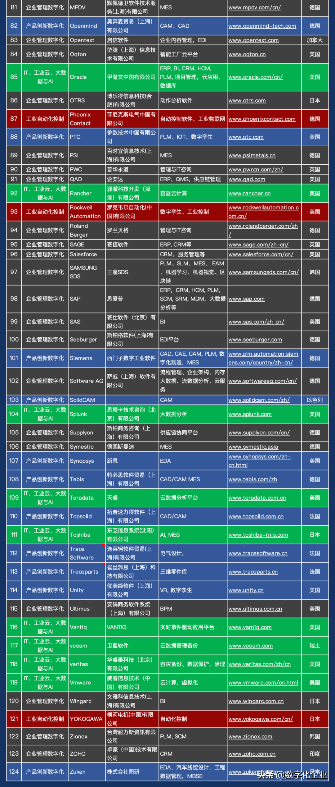 商导（震撼发布）