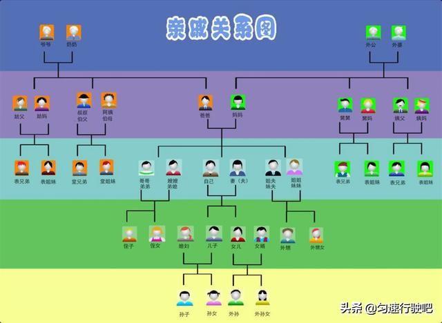出五服是几代,出五服是几代人出五服(你应该把宗亲关系搞清楚)