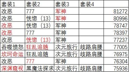 DNF复仇者带什么武器（100级版本复仇者粗略装备排行与分析）