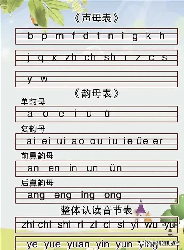 韵母包括哪几种类型，韵母分为哪几类（开学了，你家孩子拼音学的咋样）