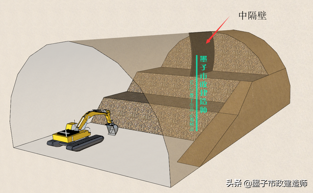 浅埋暗挖法与掘进方式，2K313031喷锚暗挖法的掘进方式选择·2020年二建市政精讲课程