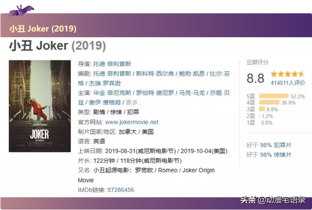 盘点所有小丑谁最疯狂，还有哪些疯子让人着迷