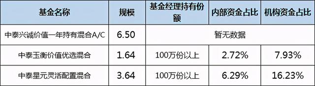 股票卖出原则（以“永远不能卖出”的原则买入股票）