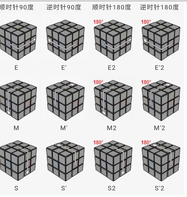 三阶魔方公式图解，三阶魔方公式图解最后一步（魔友们不用再怕看不懂公式的转动了）