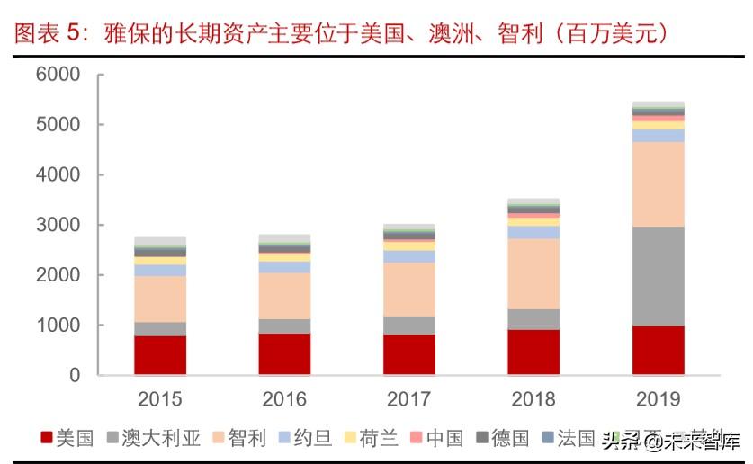 雅高达（锂行业专题报告）