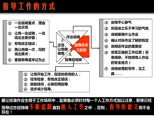 精益现场改善，精益现场改善演讲稿（精益生产现场管理与改善）