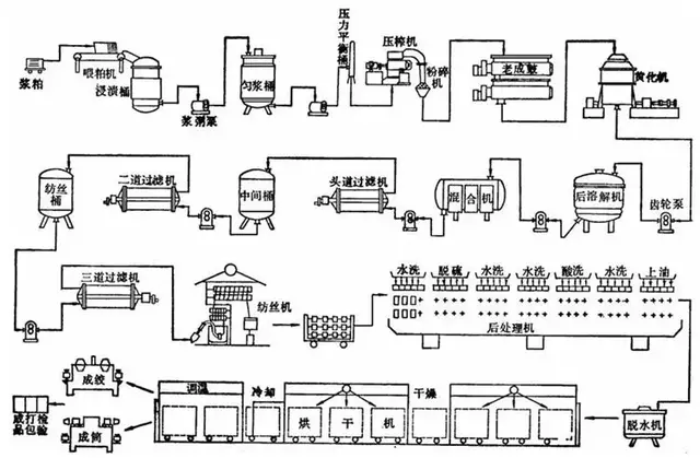 粘胶纤维和棉哪个好，冰丝粘胶纤维和纯棉哪个好（不含棉却被称为棉纤维——粘胶纤维）