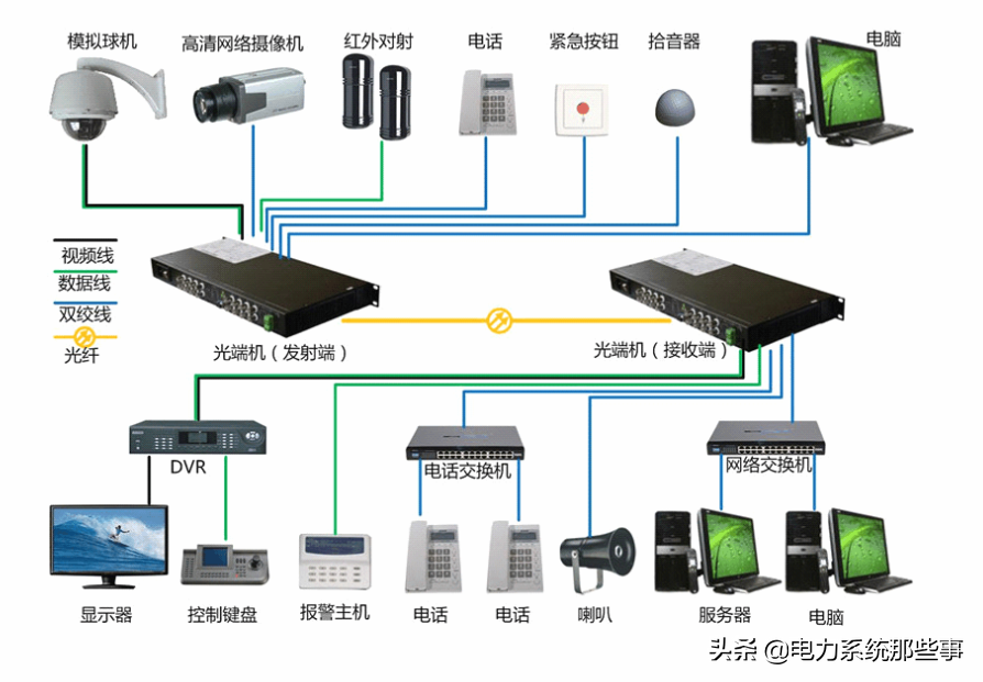 什么是SDH光端机！，sdh是光端机吗（什么是光端机？）