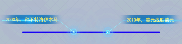 欧债危机是哪一年，欧债危机的原因及启示（一场隐藏了10年的大阴谋）