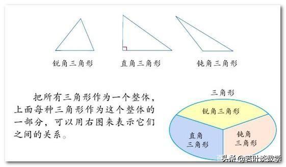 三角形的特征是什么，人教版数学四年级下册第五单元《三角形》小结