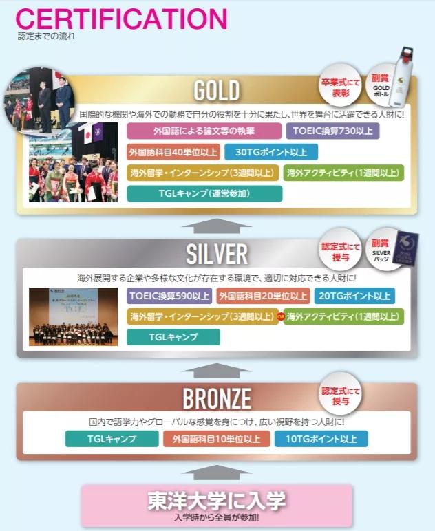 东洋大学都有什么专业，东洋大学好吗（名校志向塾——日本最具人气的大学）