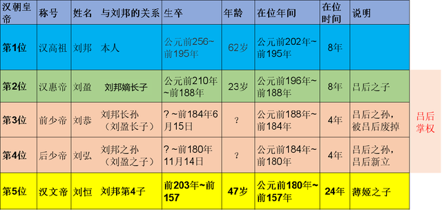 汉文帝是谁的儿子，汉文帝是谁的儿子继承人（文景之治的汉文帝是刘邦之子）