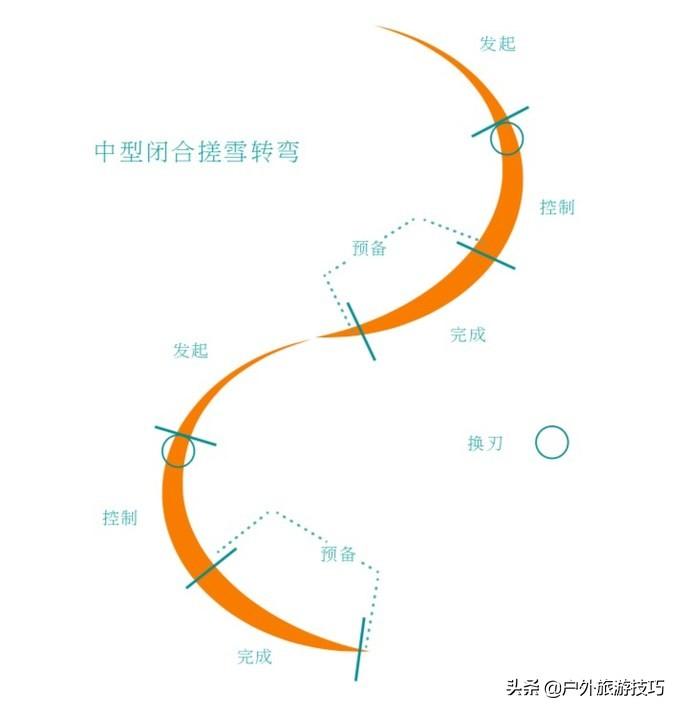 新手单板野雪技巧，滑雪单板初学者开始怎么练