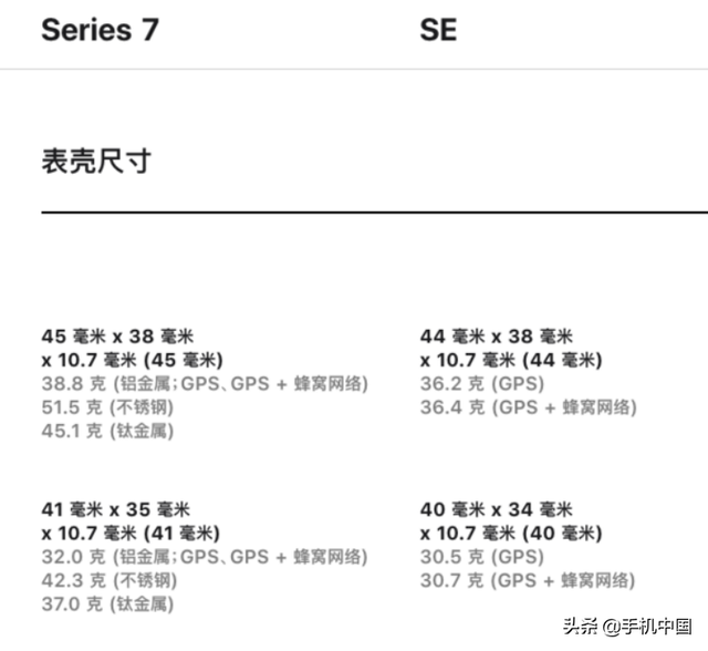 Iwatch7什么时候上市，iwatchs7什么时候发售的（一份提升幸福感的最佳投资）