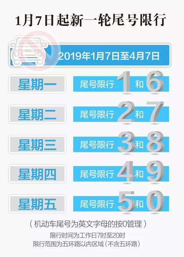 北京限号时间段，2019年北京限号时间（今起北京开始新的限行尾号轮换）