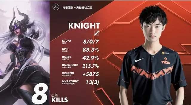 暗黑元首出装，暗黑元首·辛德拉S11版本天赋攻略