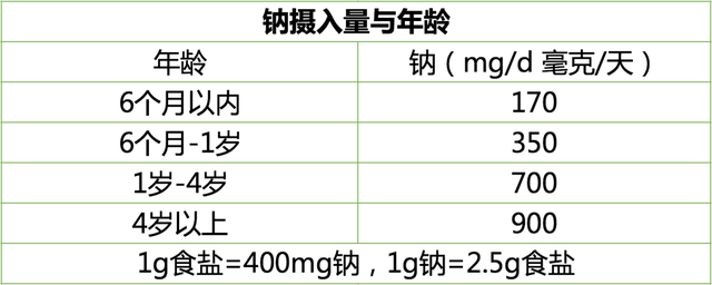 奶酪棒为什么3岁以上才能吃，奶酪棒为什么不适合3岁以下（孩子们都爱的奶酪棒）