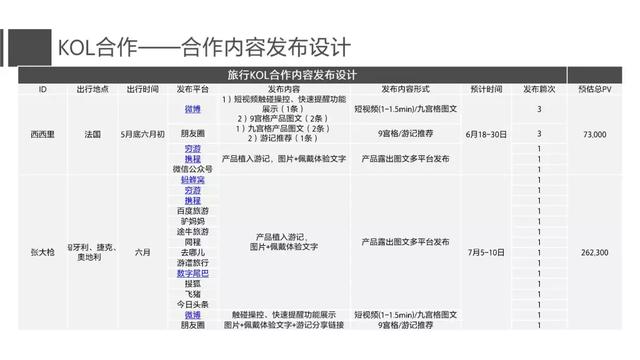 电商运营怎么做的，18份经典电商运营方案