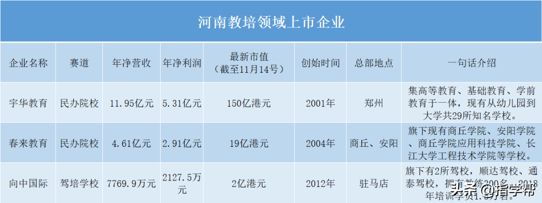 沃根教育（河南教培行业）