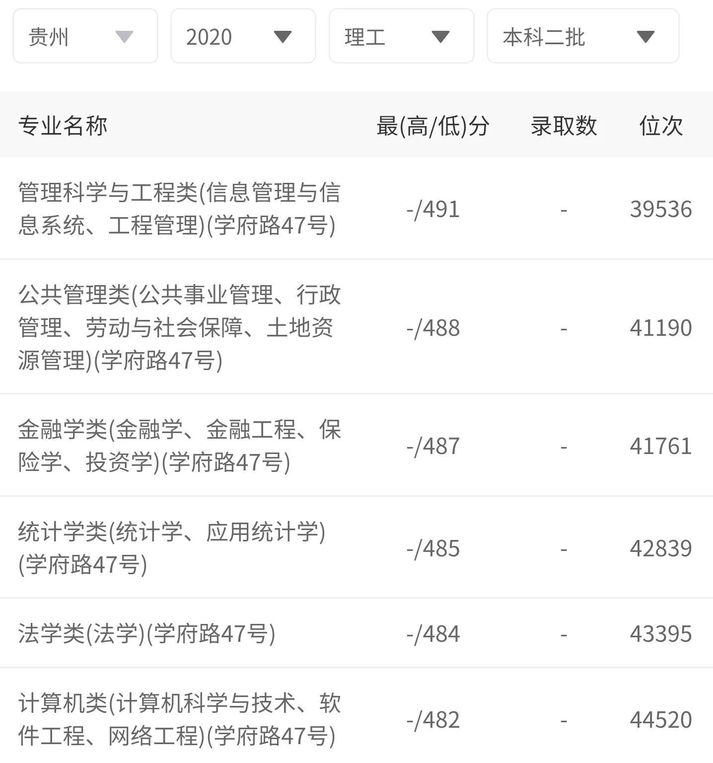 兰州财经大学是几本(兰州财经大学口碑)