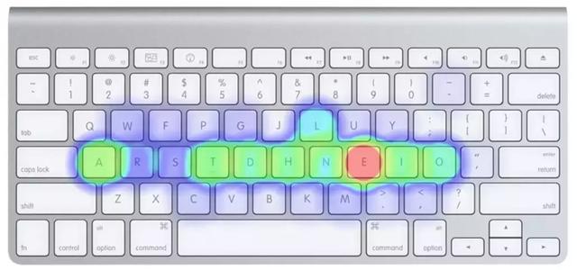 差不多都长这样 ↓ ↓ ↓这类以 qwerty 构成键盘字母区前六个字母的