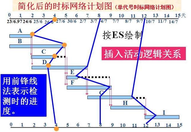 wps项目管理，WPS小团队怎么设置成员可编辑所有项目管理任务（<附进度管理、费用控制讲义）