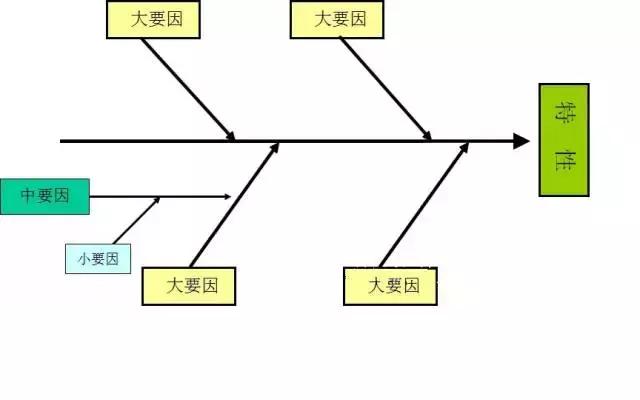 qc的七大手法分别是什么，qc七大手法是什么（从零开始）