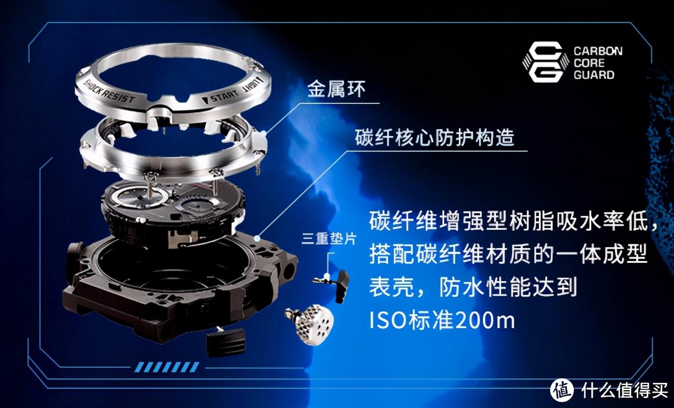 卡西欧价格多少钱(性能与颜值并存的卡西欧手表推荐)-亿表网 卡西欧价格多少钱(性能与颜值并存的卡西欧手表推荐)-亿表网