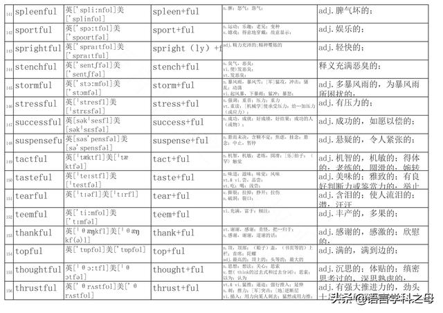 篮子用英语怎么说，篮子英语怎么读（总结了256个以ful后缀结尾的单词得出两种理解它们词义方法）