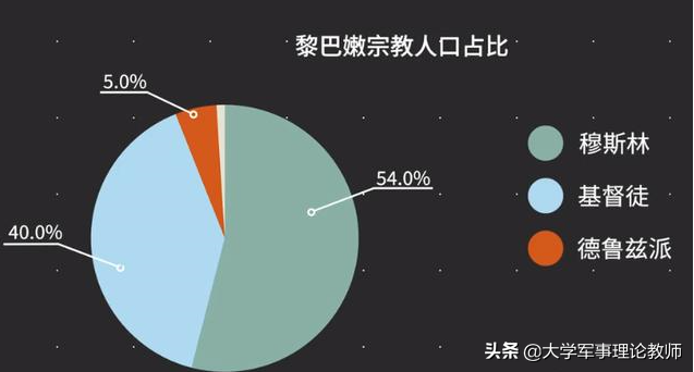 黎巴嫩属于哪个洲，黎巴嫩属于哪个国家（乱世“求生”的“中东小瑞士”）