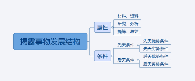 什么是对立统一规律，对立统一规律（唯物辩证法三大定律之“对立统一”）