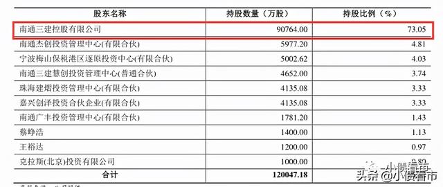 江苏南通三建集团股份有限公司（南通三建10亿债券展期）