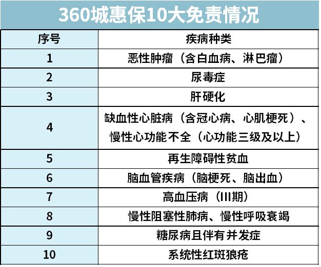 惠民大药房（全面汇总全国35个城市惠民保）