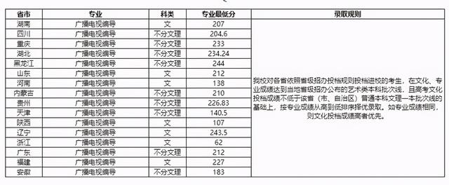 西南大学录取分数线，西南大学高考历年录取分数线一览表（2018-2020年各批次在各省市录取分数线汇总）