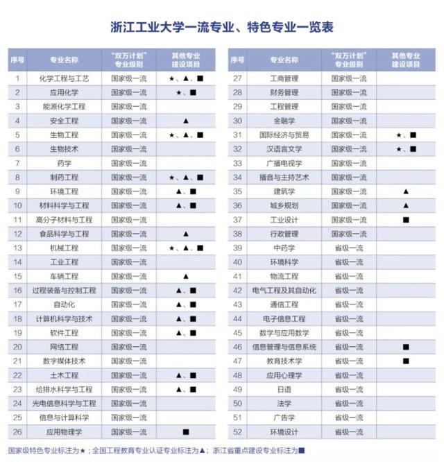 浙江工业大学2021录取分数线是多少，浙江工业大学多少分能上2021（浙江工业大学2021年在浙江录取分数、选考科目、招生计划等汇总）