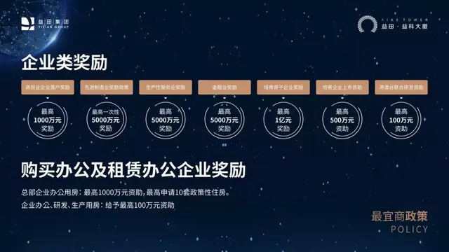 深圳发展东进的可能性，深圳未来10年最大风口1.4万亿东进战略