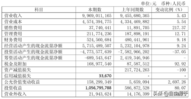 宁沪高速是哪里到哪里，宁沪高速路线地图（高速公路龙头企业宁沪高速2018年报解读）