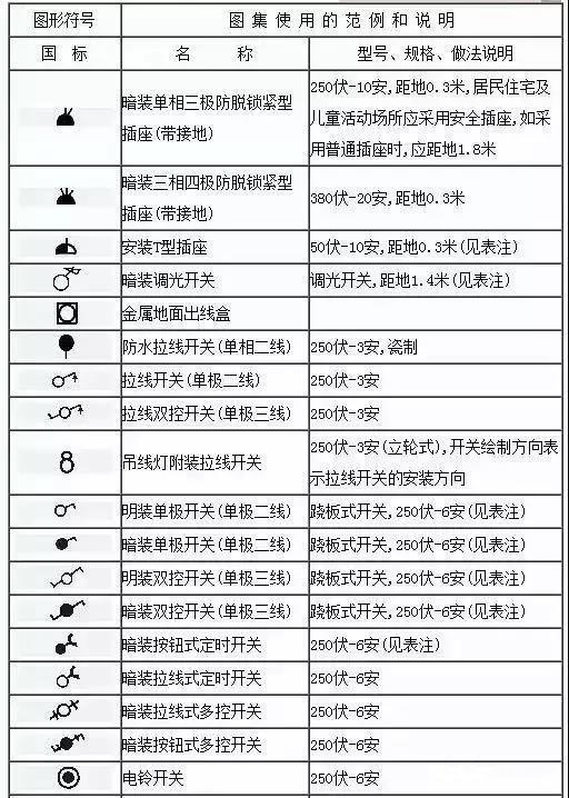 水电图纸符号大全，水电图纸符号大全图解（这份电气工程图形符号大全快收藏）