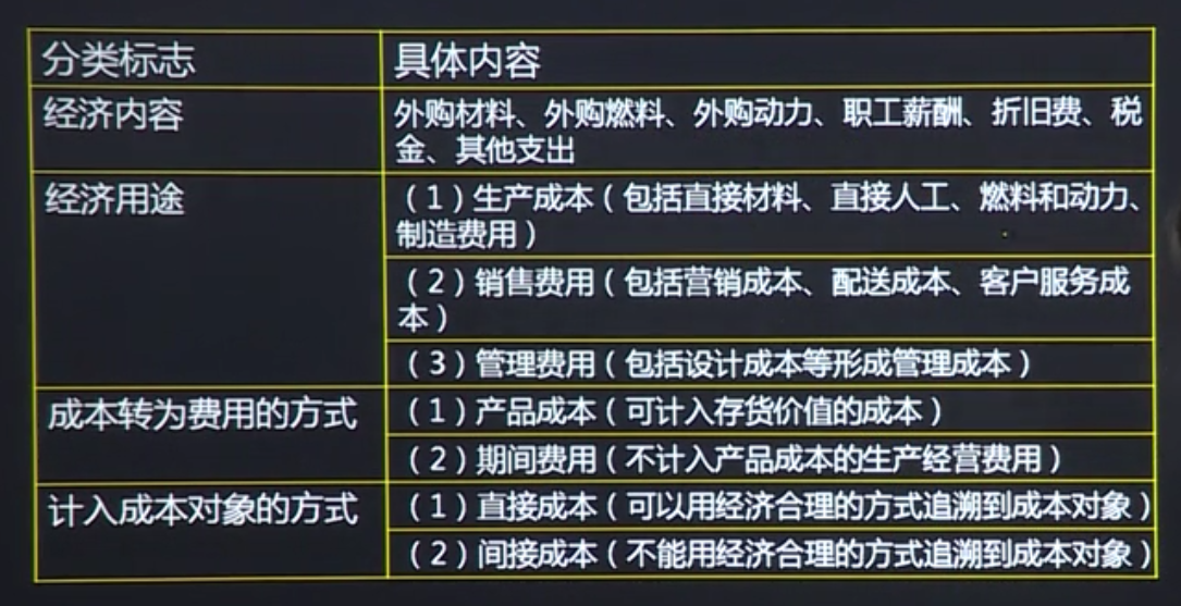 酒店成本会计做账流程（玩转成本）