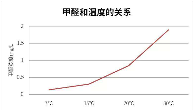 dyson净化器，dyson空气净化器（戴森TP09除醛净化器评测）