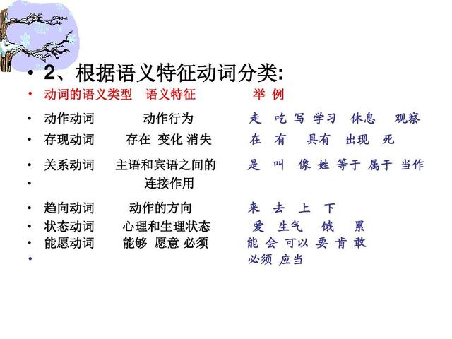 带立字的词语的用法，带立字的词语有哪些（<二>百炼钢化为绕指柔——词语的运用和提炼）