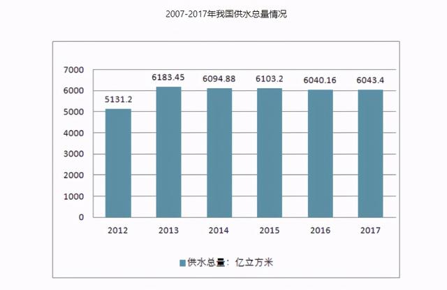 下水道的水最终排到了哪里，城市污水都排到哪里了（洗脸刷牙、冲厕所的水）