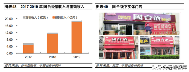 国台酒算什么档次，中国酒排名前十（郎酒、习酒、国台和钓鱼台）