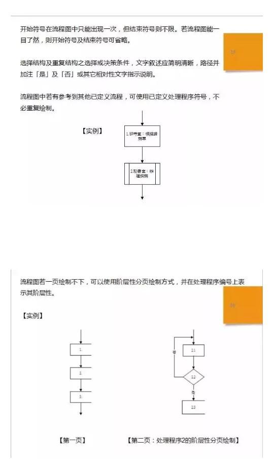 如何规范流程标准，制定流程规范（一份标准作业流程SOP详解）