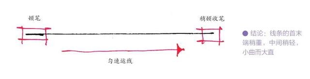 素描入门最基础教学，素描入门基础教学PPT（零基础素描必备教程）