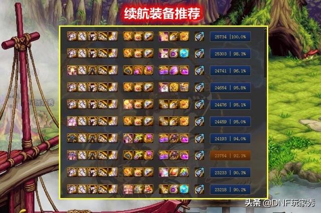 DNF：一念成帝！女气功5大神话配装推荐，奥兹玛开荒主力军