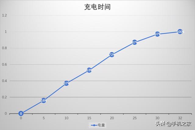 花季雨季是指多少岁，青葱是指多少岁（一款定位精准的全能准旗舰）