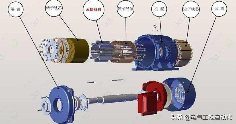 异步电机和同步电机的区别（电机异步和同步的对比）