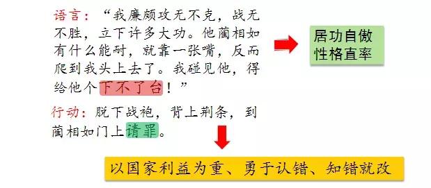 部编版五年级语文上册第6课《将相和》知识点+图文解读