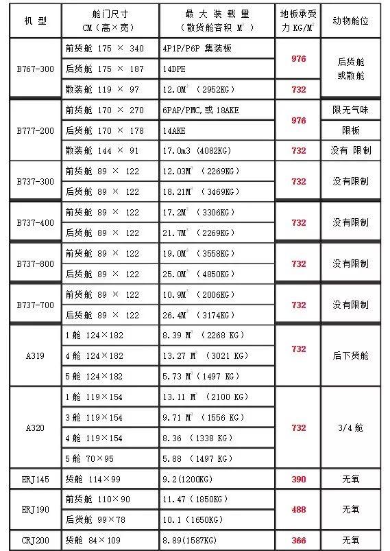 飞机载质量是50什么，飞机载重量是50什么（一架飞机的载重量是五十千克儿五十吨）
